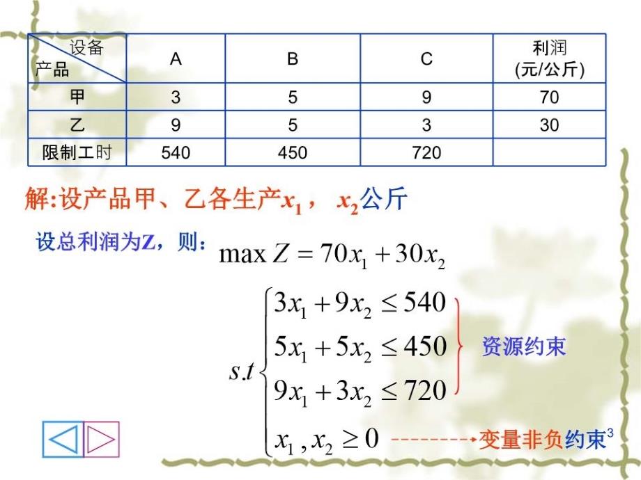 《线规划教学》PPT课件.ppt_第3页