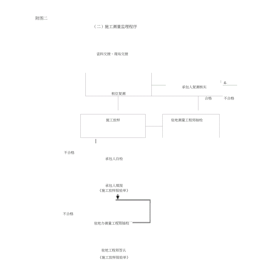 监理工作流程图全套_第2页