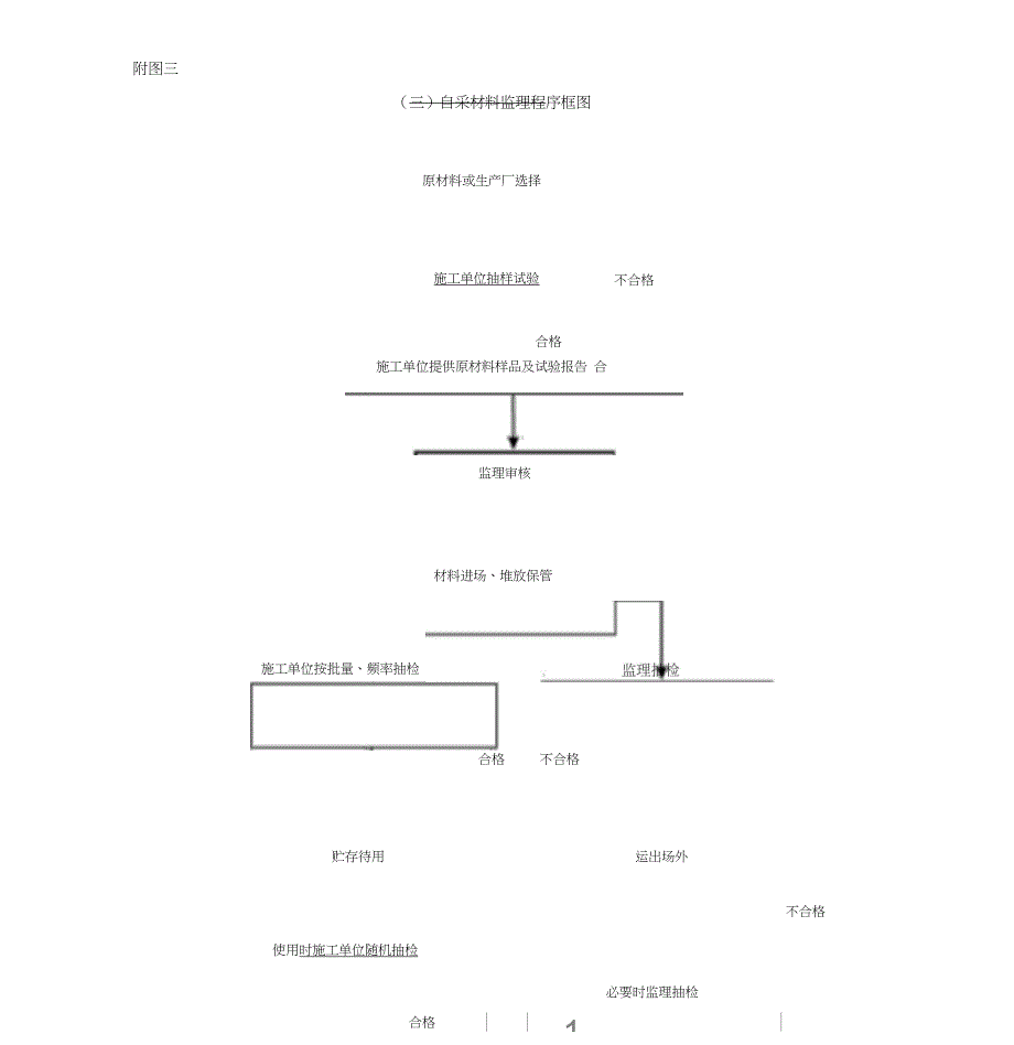 监理工作流程图全套_第4页