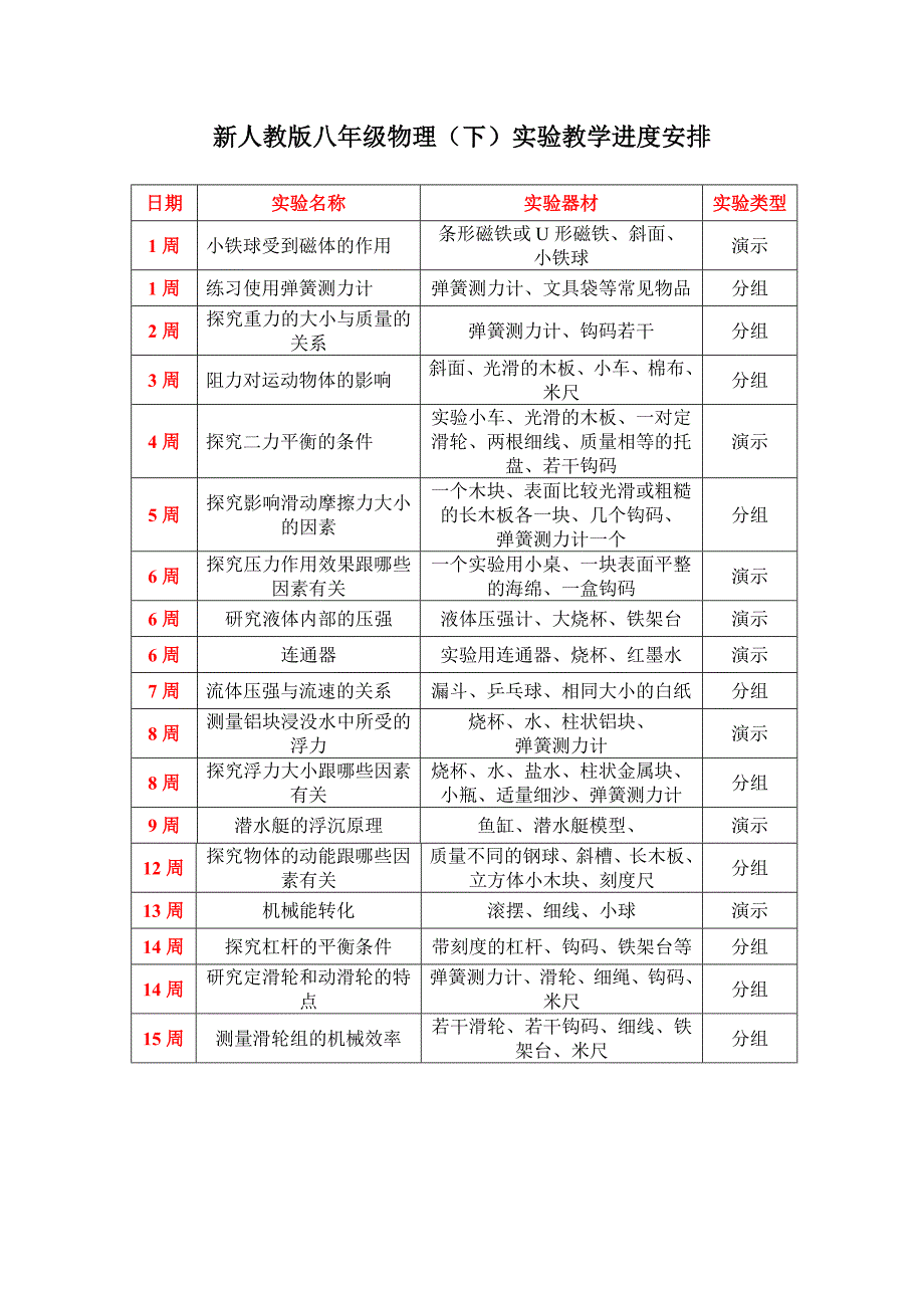 新人教版八年级物理（下）实验教学进度表_第1页