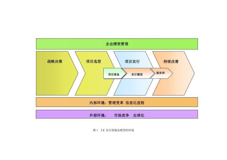 项目实施方法论模型_第5页