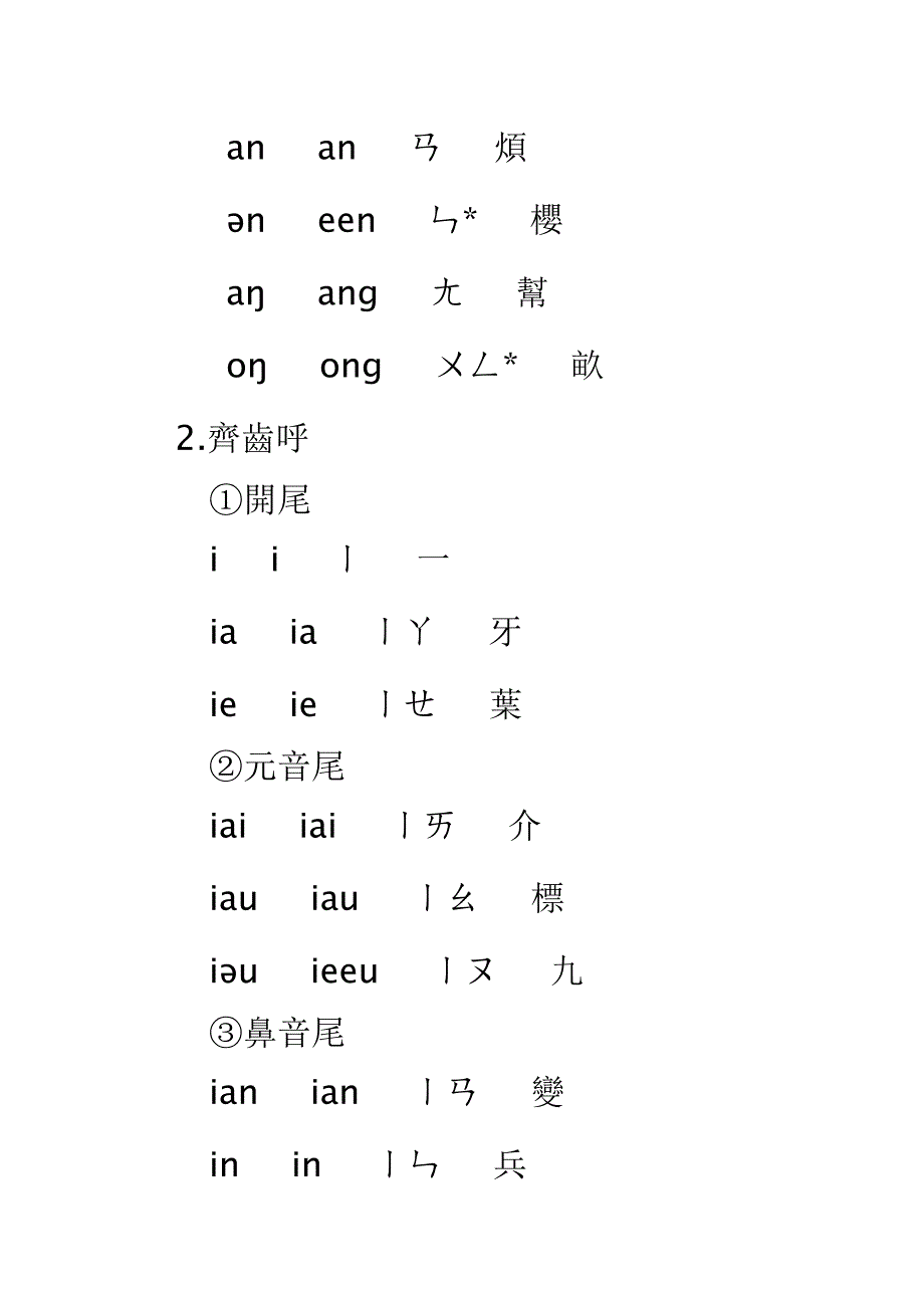 重庆话罗马字方案及注音方案_第4页