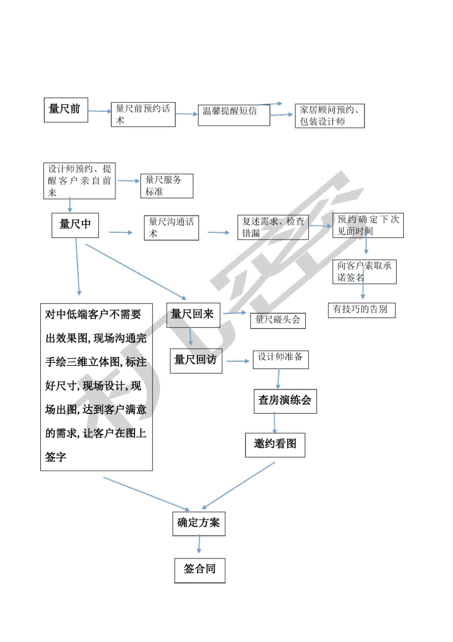 定制家具流程_第2页