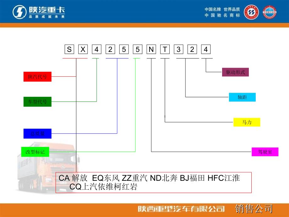 各重卡企业车型代码简介-共30页PPT课件_第4页