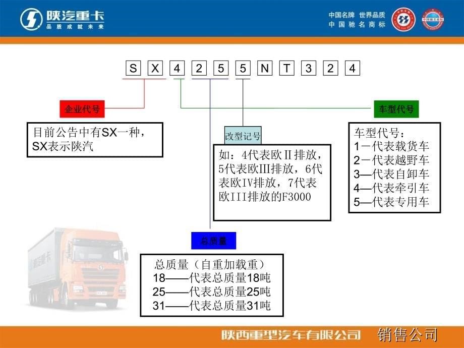 各重卡企业车型代码简介-共30页PPT课件_第5页