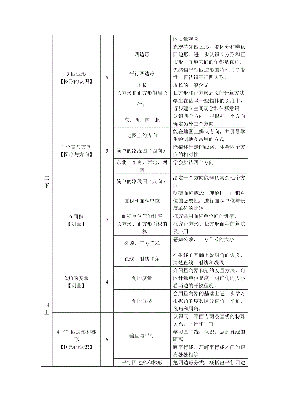 图形与几何表格整理.doc_第2页