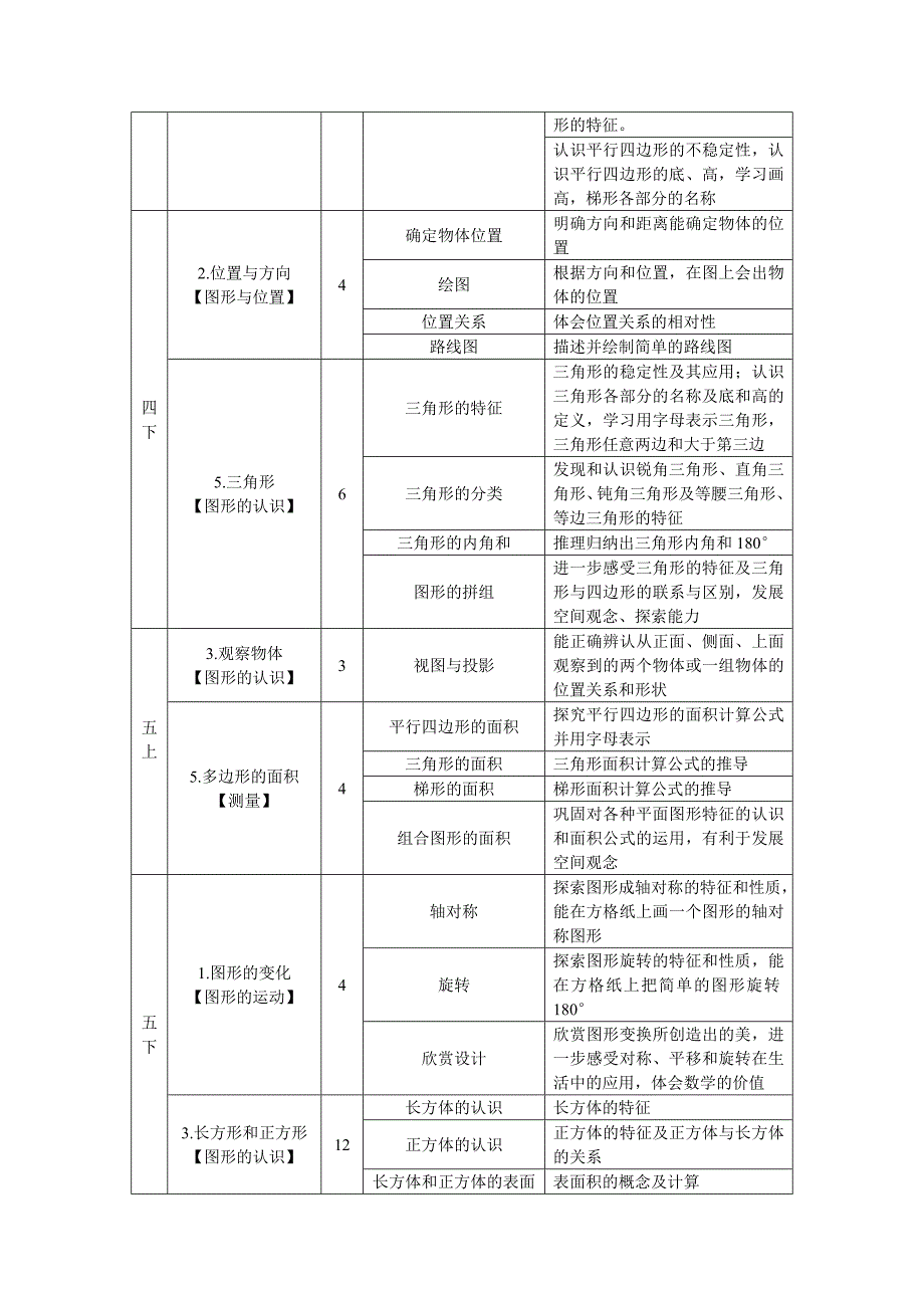 图形与几何表格整理.doc_第3页