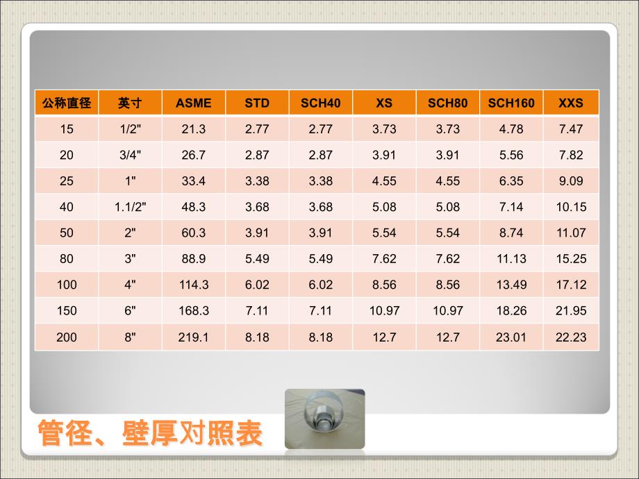 压力管道基础培训课件管道基本概念_第3页