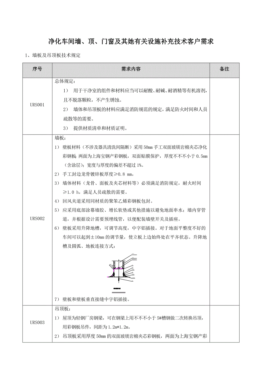 1URS墙顶门窗等的具体要求_第1页