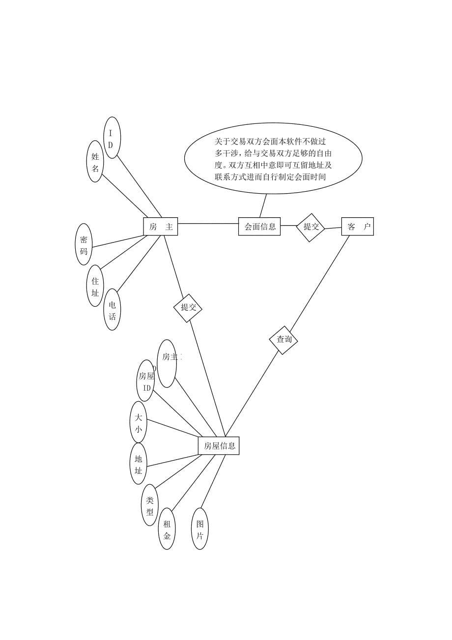 房屋租赁系统需求分析报告_第5页