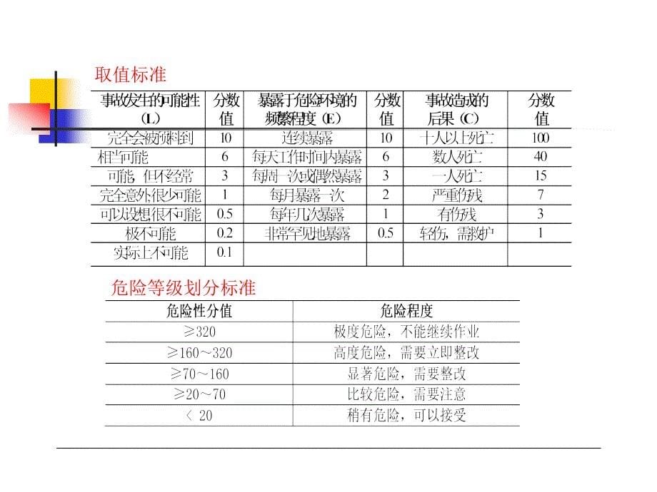 风险评价方法详解课件_第5页