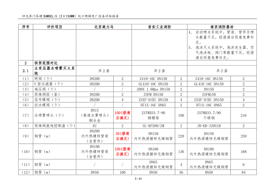 2&#215;150MW坑口燃煤电厂设备评标报告.doc_第3页