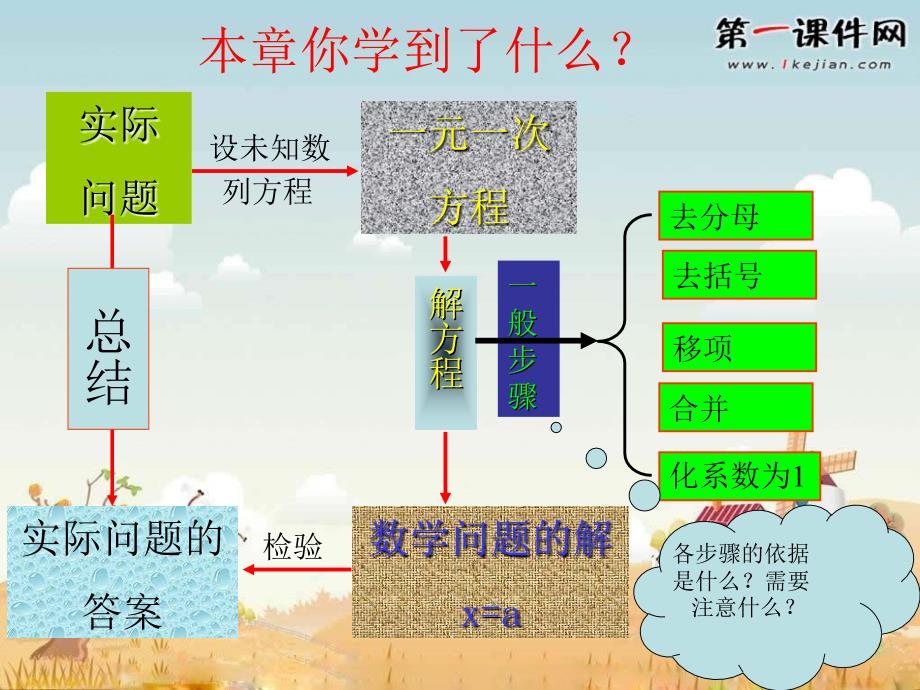 京教版七上第三章《一元一次方程》ppt复习.ppt_第2页