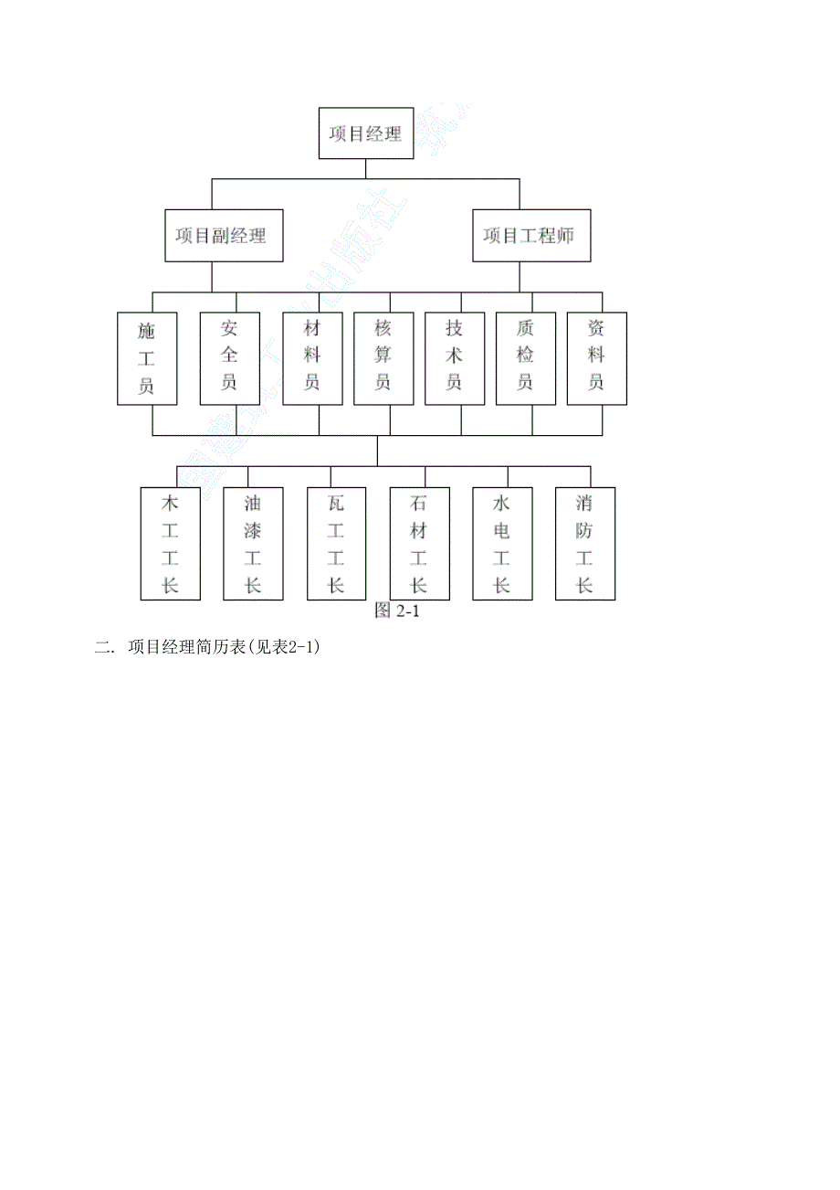 XX科技大厦室内装潢工程_第2页