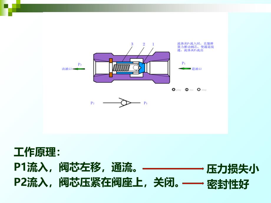 单向阀的工作原理及应用_第4页