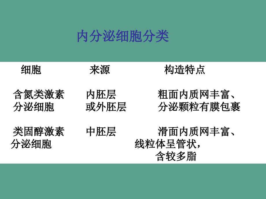 动物生理学内分泌激素调节ppt课件_第4页