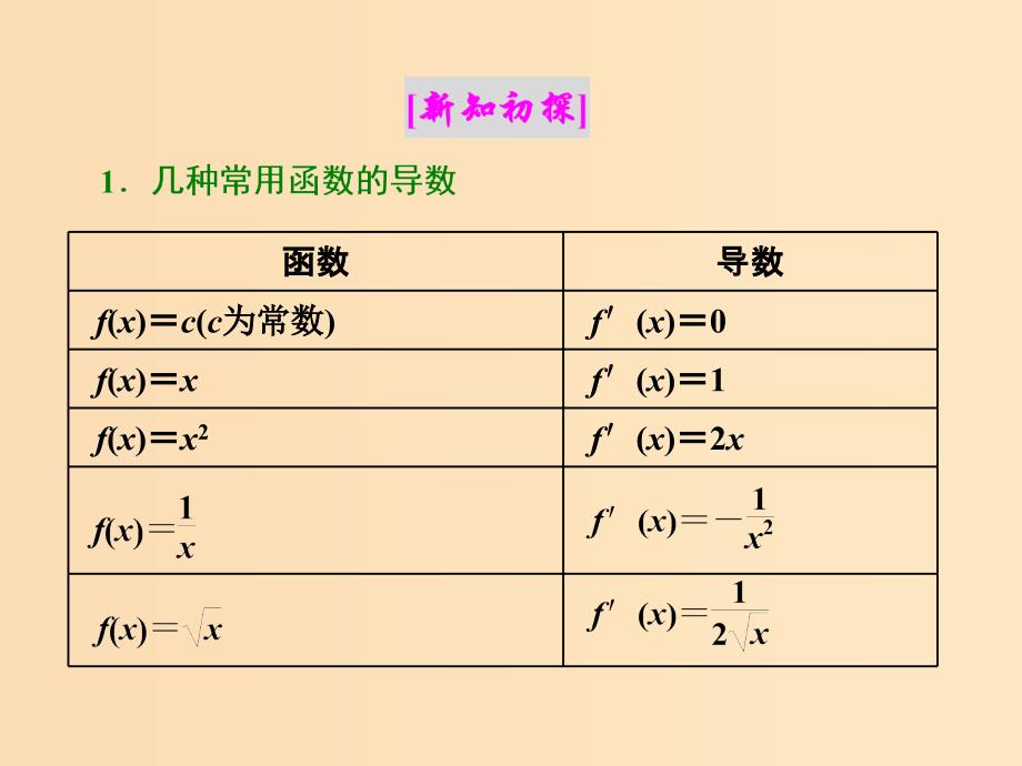 （浙江专版）2018年高中数学 第一章 导数及其应用 1.2 第一课时 几个常用函数的导数和基本初等函数的导数公式课件 新人教A版选修2-2.ppt_第2页