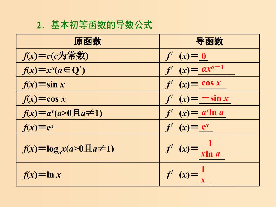 （浙江专版）2018年高中数学 第一章 导数及其应用 1.2 第一课时 几个常用函数的导数和基本初等函数的导数公式课件 新人教A版选修2-2.ppt_第4页