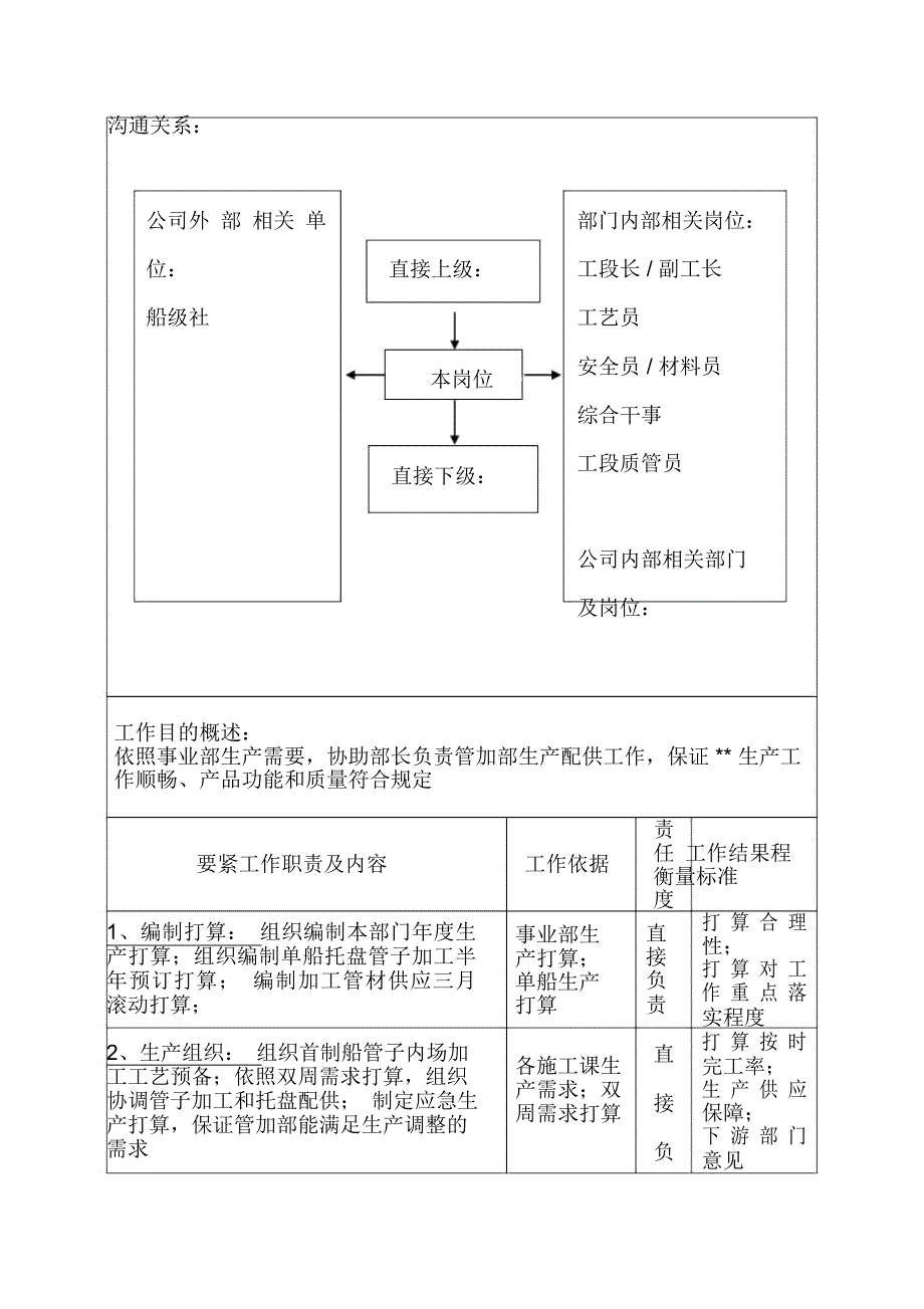 国际公司部门岗位职务说明书30_第2页