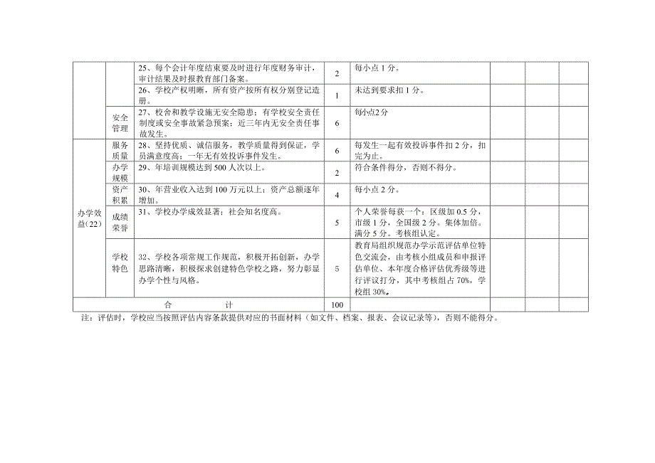 2016版示范评估标准修订稿_第3页