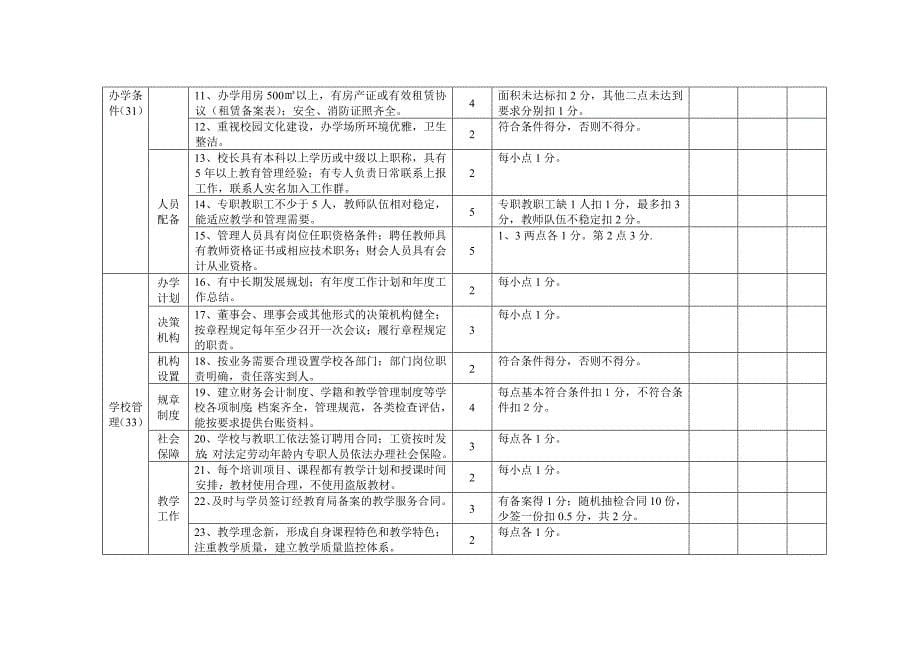 2016版示范评估标准修订稿_第5页