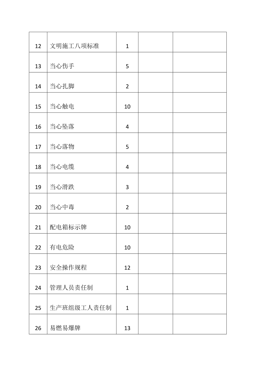 安全标志检查表_第2页