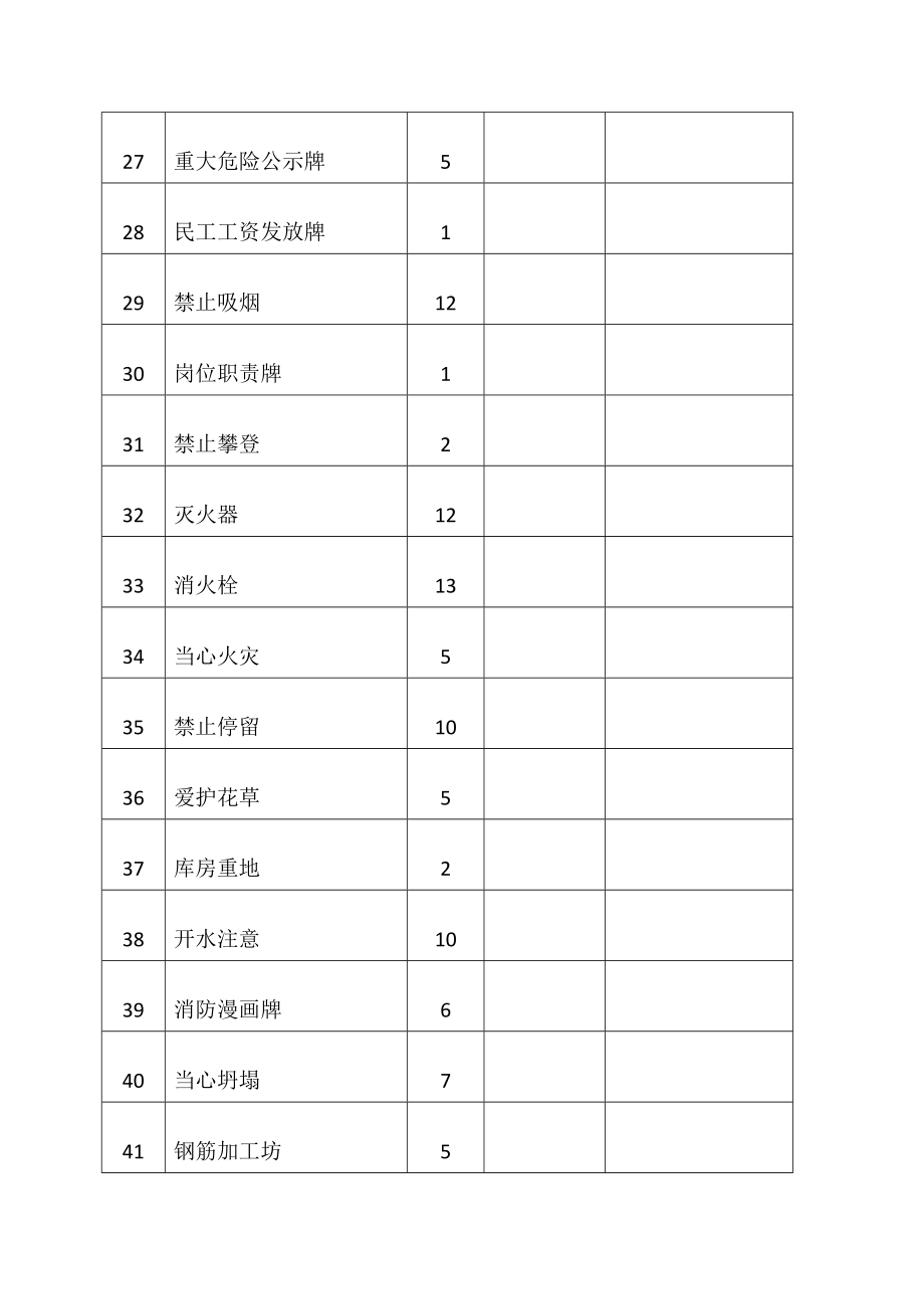 安全标志检查表_第3页