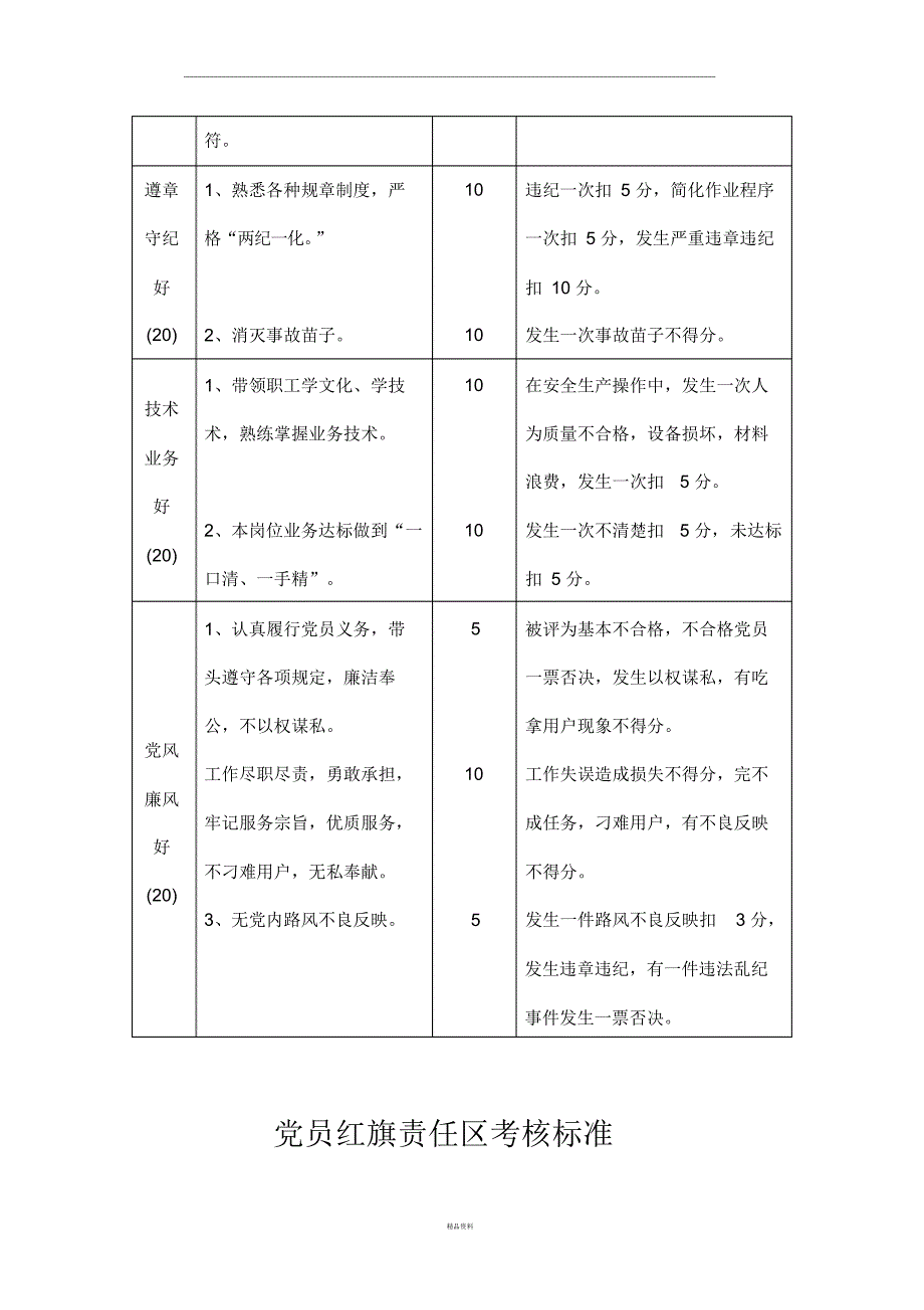 党员先锋岗考核表_第2页