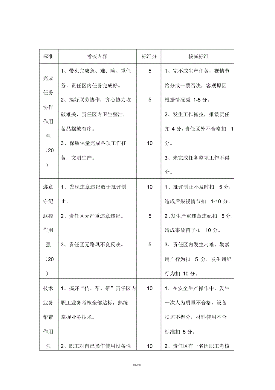 党员先锋岗考核表_第3页