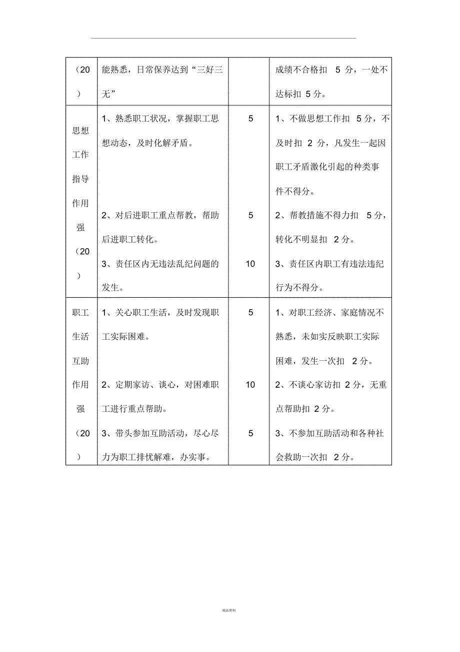 党员先锋岗考核表_第4页