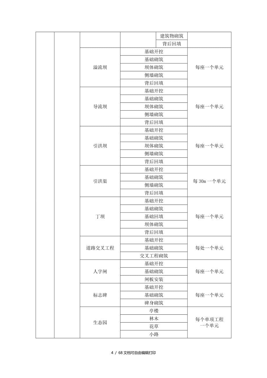 水利水保监理过程中承包商监理方用空表_第5页