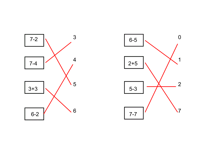 一年级上册数学6、7的加减法解决问题课件_第1页