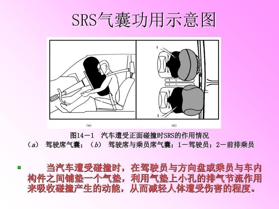 汽车安全气囊系统SRS_第5页