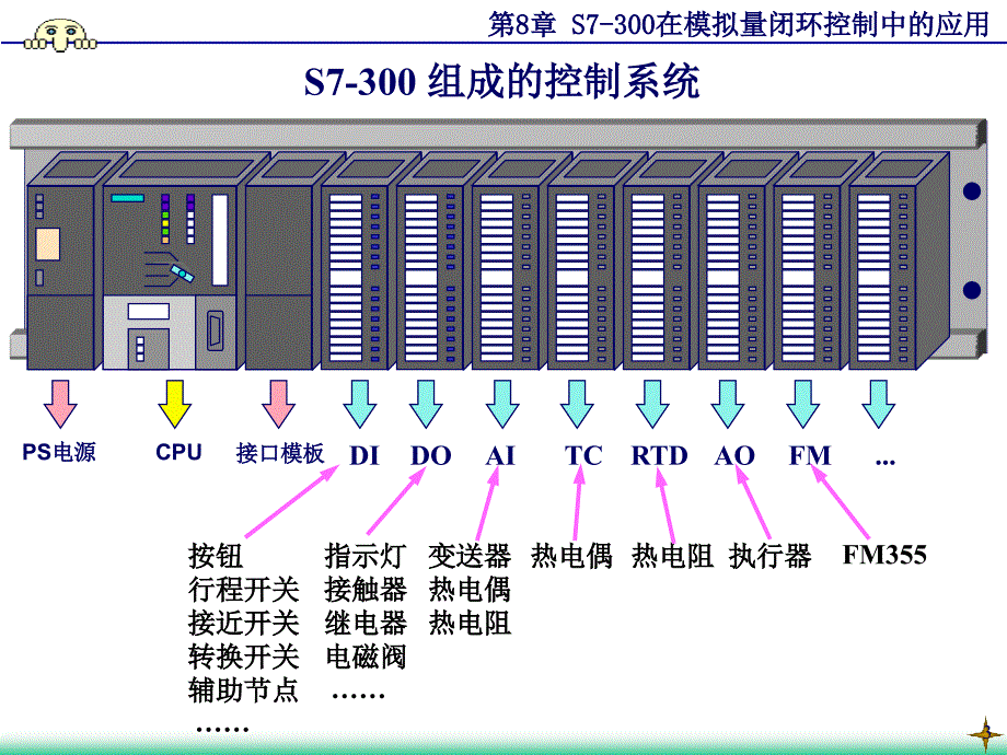 08S7-300在模拟量闭环控制中的应用解析_第3页