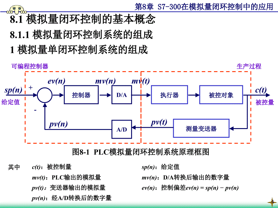 08S7-300在模拟量闭环控制中的应用解析_第4页