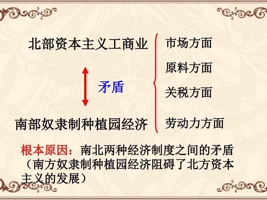 初中三年级历史上册第三单元近代社会的发展与终结第15课决定美利坚命运的内战第一课时课件_第5页