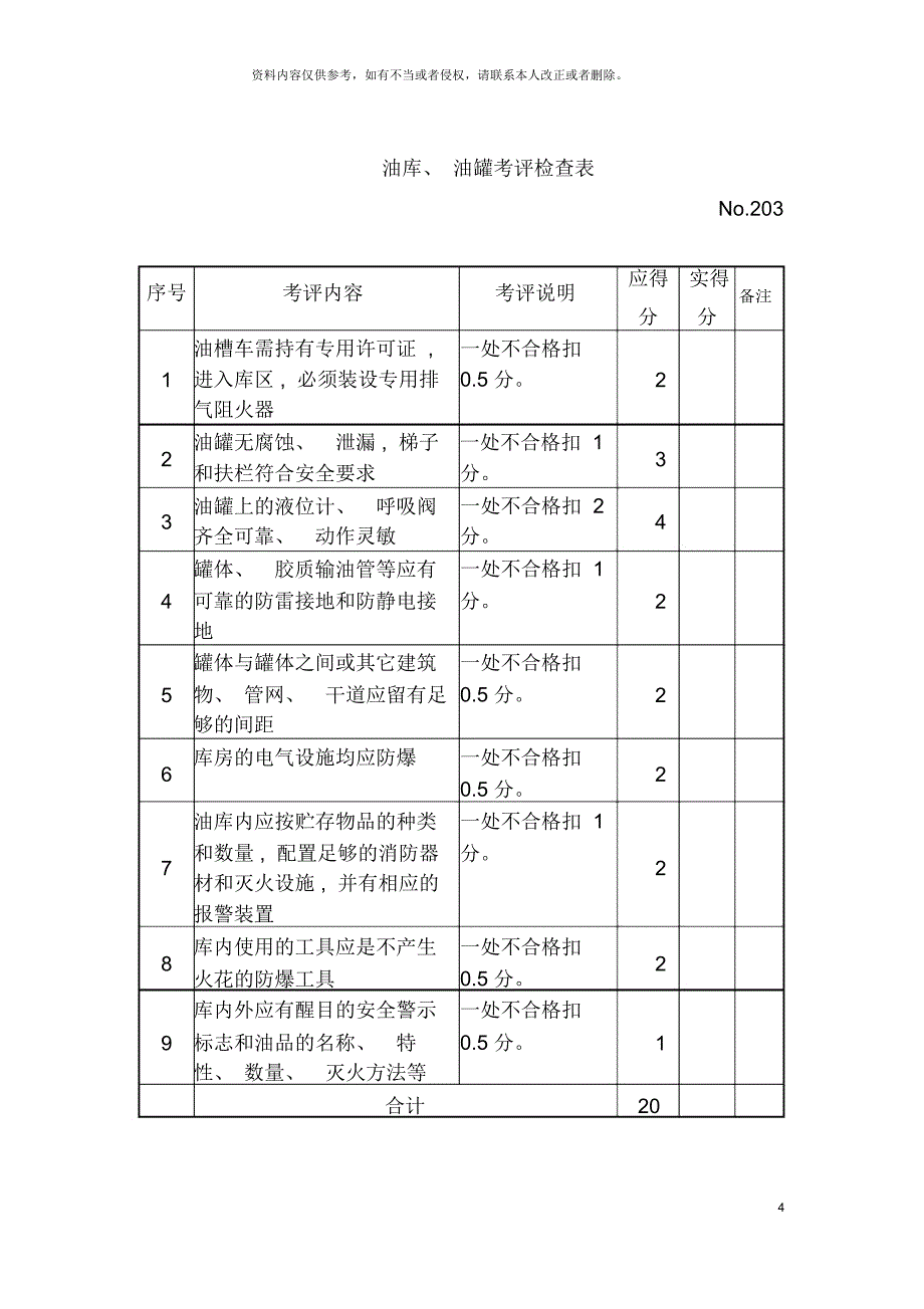 设备设施安全考评检查表_第4页