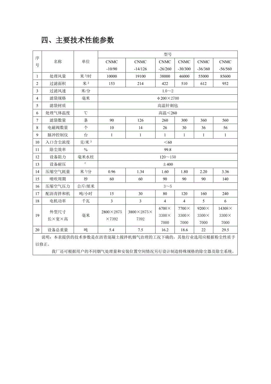 CNMC型逆流脉冲反吹袋式除尘器.doc_第3页