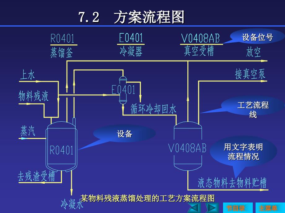 第7章工艺流程图_第4页