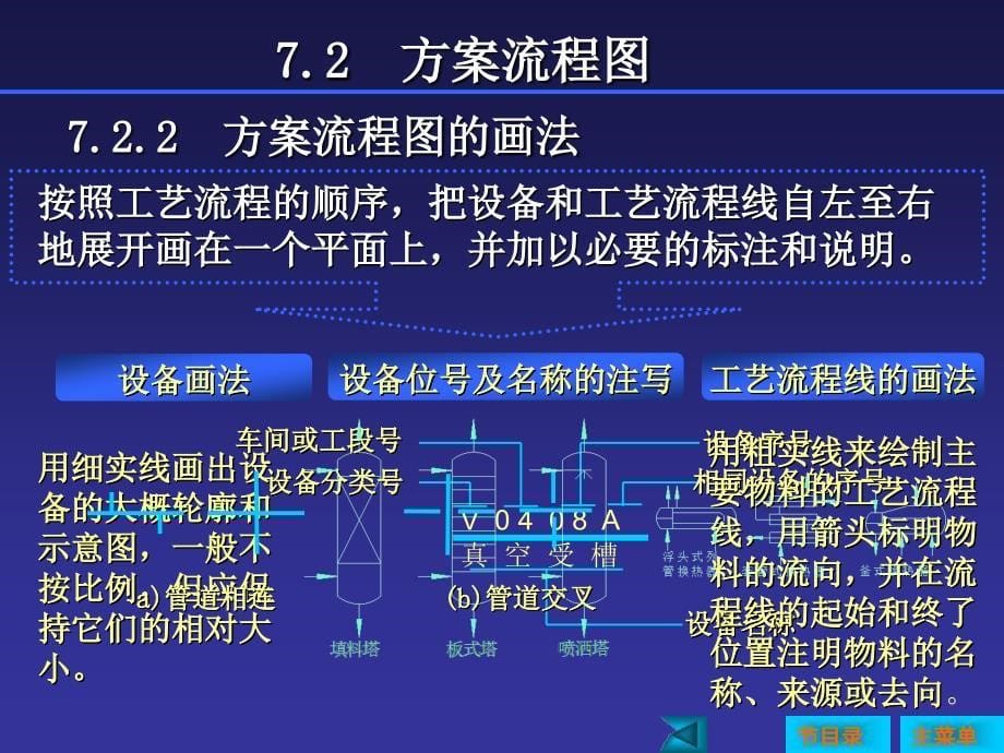 第7章工艺流程图_第5页