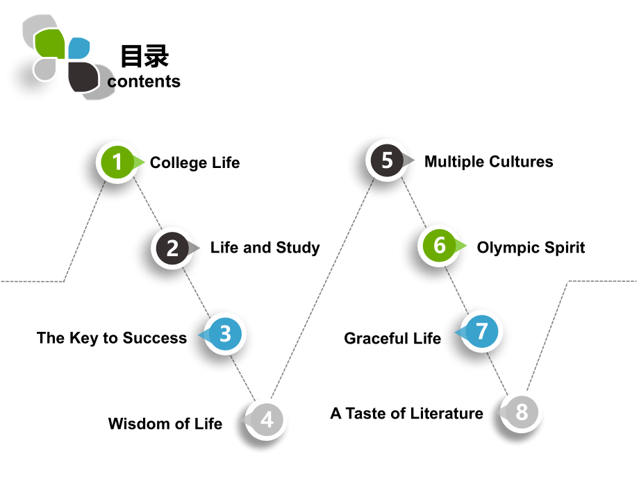 致用大学英语读课件_第2页