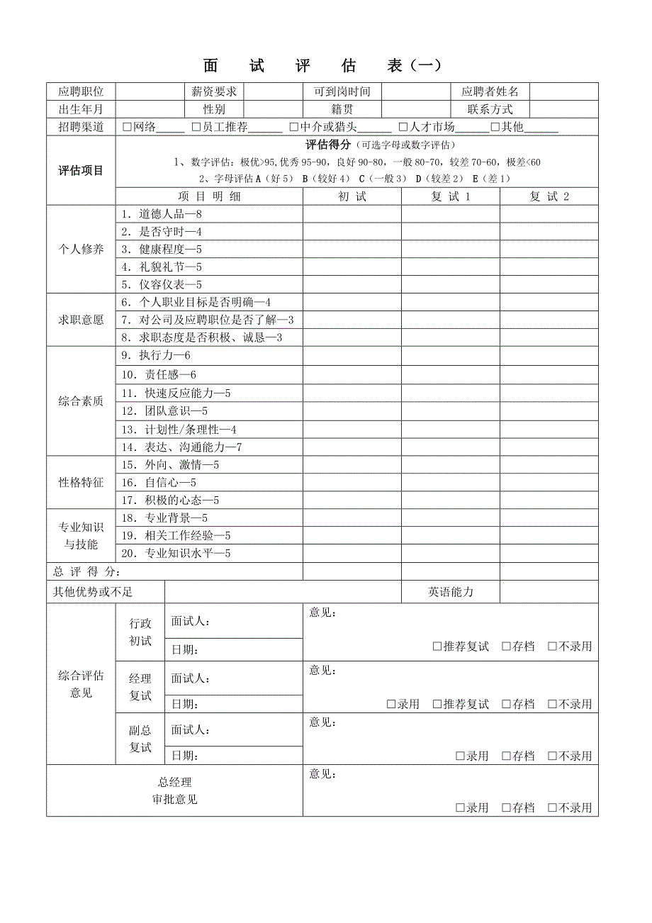最全招聘面试评估表(五种)-招聘面试测评表-_第1页