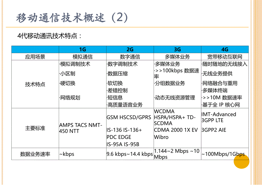 移动通讯基站常识简介_第4页