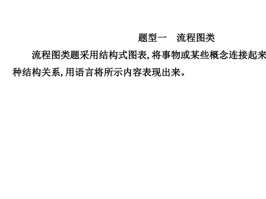 2020年高考语文复习创新版3.11.2-图文转换_第2页