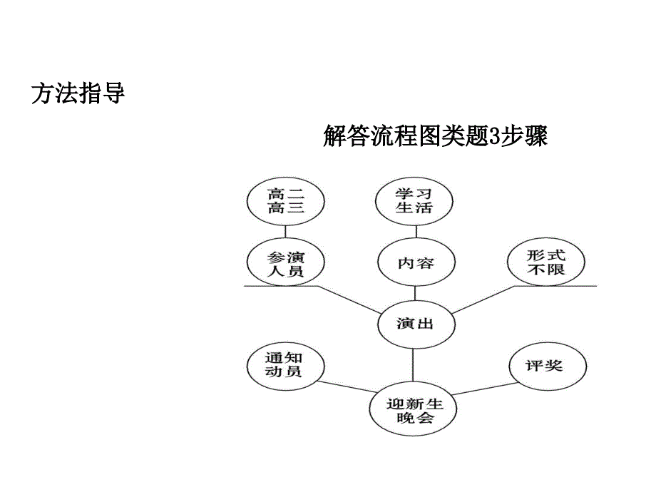 2020年高考语文复习创新版3.11.2-图文转换_第3页