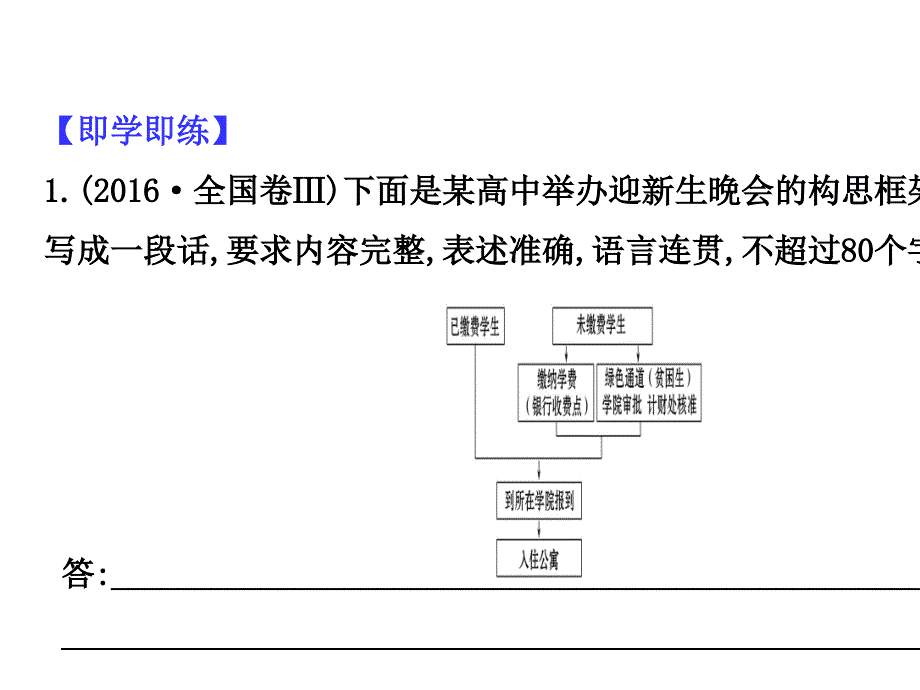 2020年高考语文复习创新版3.11.2-图文转换_第4页