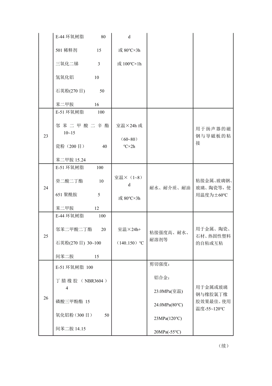 环氧树脂胶粘剂的典型配方_第5页