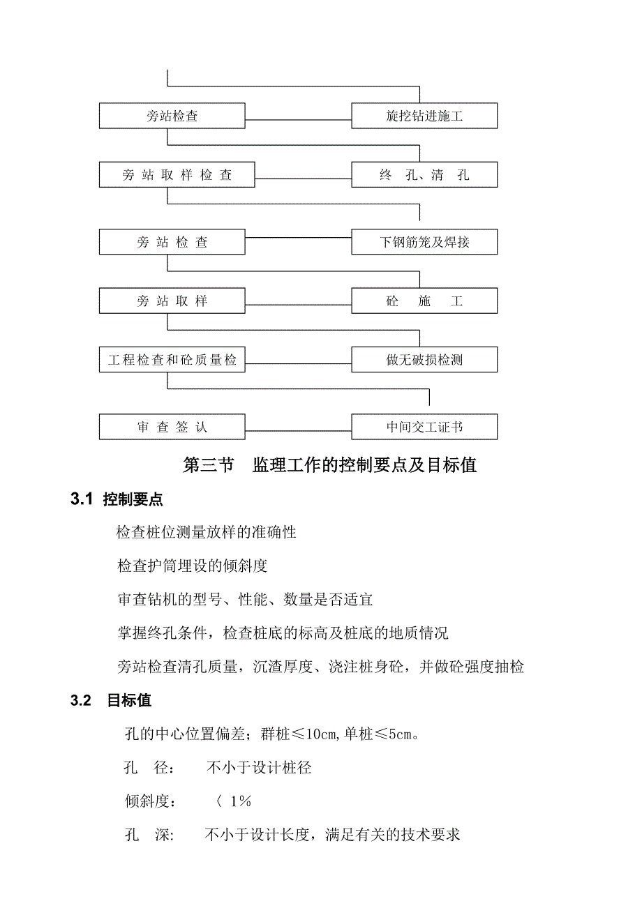 支护桩施工监理细则_第3页