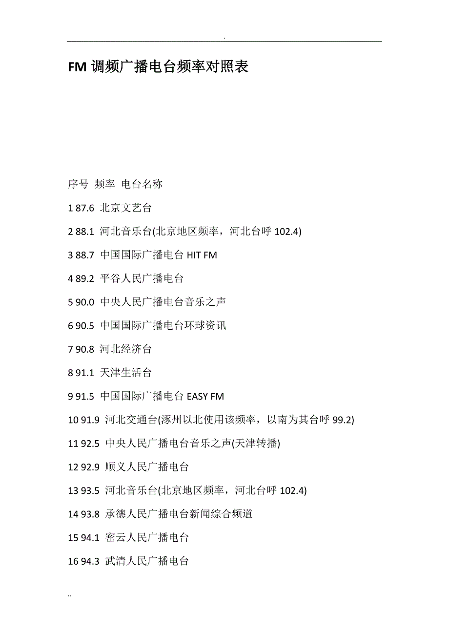 FM调频广播电台频率对照表.docx_第1页