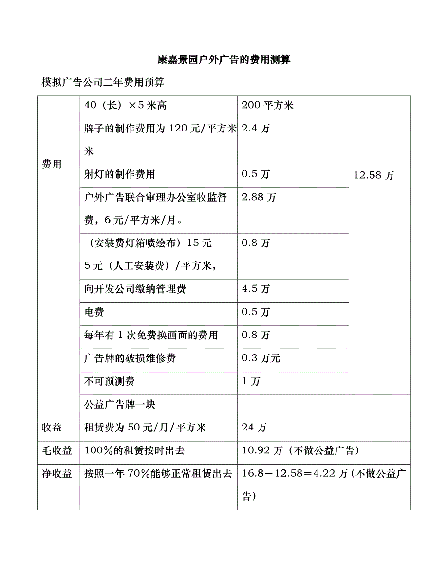 康嘉景园户外广告的费用测算_第1页